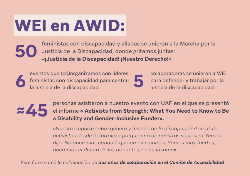 El gráfico, con fondo rosa claro, resume los principales esfuerzos de AWID en materia de justicia para las personas con discapacidad. 50 feministas con discapacidad y aliadas se unieron a la Marcha por la Justicia para las Personas con Discapacidad, declarando: «¡Justicia para la Discapacidad! ¡Nuestro Derecho!» 6 eventos fueron (co)organizados con líderes feministas con discapacidad para centrarse en la justicia para la discapacidad. 5 socios se unieron a WEI para defender y centrarse en la justicia para la discapacidad. Alrededor de 45 personas asistieron a nuestro evento con la UAF en el que se presentó el informe «Resourcing the gender and disability justice movement in the Middle East & Eastern Europe». Una cita de un socio de Yemen pone en relieve la postura del movimiento: «No queremos caridad, queremos recursos. Somos muy fuertes y queremos el dinero de los donantes, no su lástima». A continuación, puedes leerlo: Este foro supuso la culminación de dos años de colaboración en el Comité de Accesibilidad.